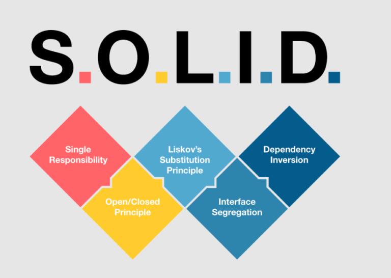 SOLID: Prinsip OOP yang Baik
